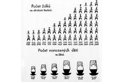 Dobová infografika z prvomájového vydání firemního časopisu z roku 1937. Zdroj: Krajská knihovna Františka Bartoše ve Zlíně
