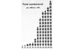 Dobová infografika z prvomájového vydání firemního časopisu z roku 1937. Zdroj: Krajská knihovna Františka Bartoše ve Zlíně