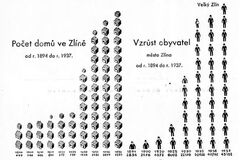 Dobová infografika z prvomájového vydání firemního časopisu z roku 1937. Zdroj: Krajská knihovna Františka Bartoše ve Zlíně