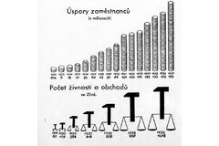 Dobová infografika z prvomájového vydání firemního časopisu z roku 1937. Zdroj: Krajská knihovna Františka Bartoše ve Zlíně